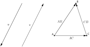 Vektorene u og v er like lange, parallelle, men har motsatt retning. Vektorene